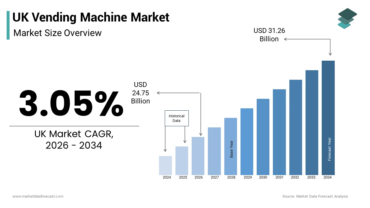 Vending machine industry trends UK 2026 showing modern smart vending machines with touchscreens and cashless payment technology